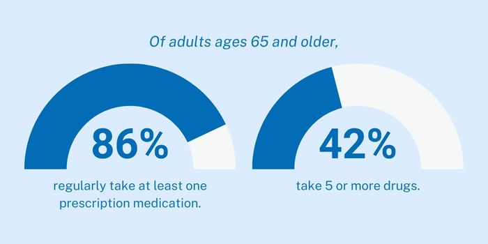 Graphic of How Many Medicines Seniors Adults Take